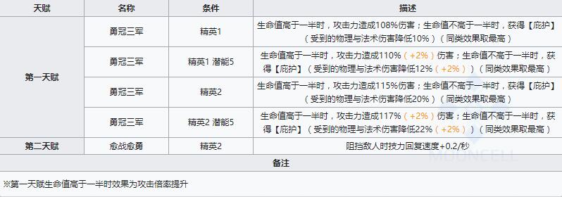 《明日方舟》重装干员森蚺介绍