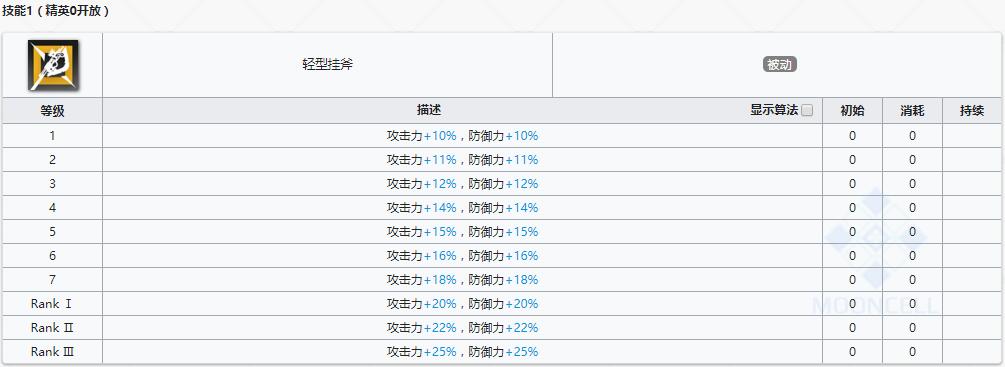 《明日方舟》重装干员森蚺介绍