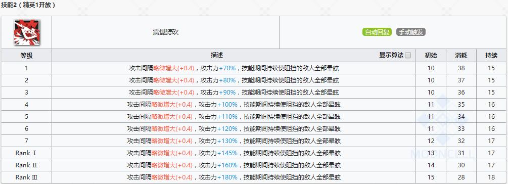 《明日方舟》重装干员森蚺介绍