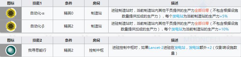 《明日方舟》重装干员森蚺介绍