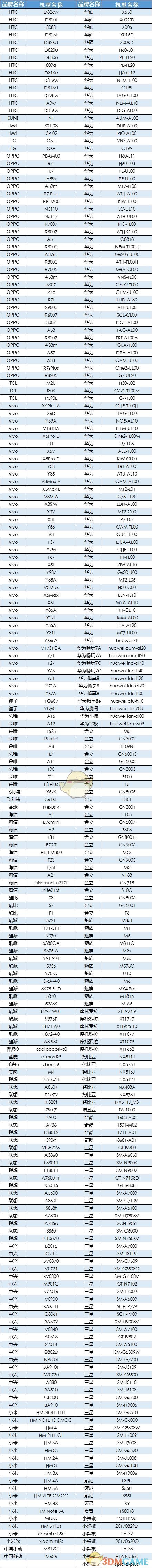 《零界之痕》适配手机型号一览