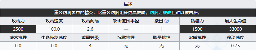 《明日方舟》重装五十夫长属性介绍