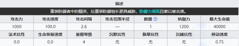 《明日方舟》重装五十夫长属性介绍