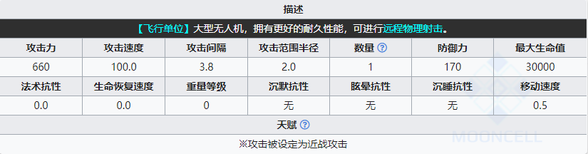 《明日方舟》威龙属性介绍