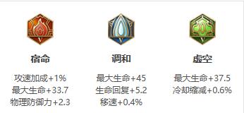 《王者荣耀》2021年阿古朵铭文出装推荐