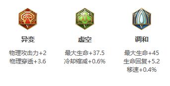 《王者荣耀》2021年猪八戒铭文出装推荐