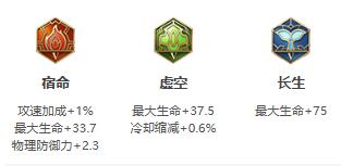 《王者荣耀》2021年刘邦铭文出装推荐