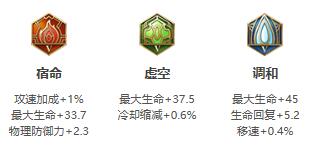 《王者荣耀》2021年项羽铭文出装推荐