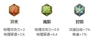 《王者荣耀》2021年达摩铭文出装推荐