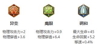 《王者荣耀》2021年钟无艳铭文出装推荐