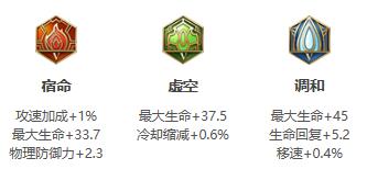 《王者荣耀》2021年刘禅铭文出装推荐