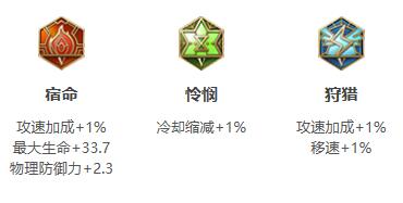《王者荣耀》2021年曜铭文出装推荐