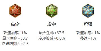 《王者荣耀》2021年狂铁铭文出装推荐