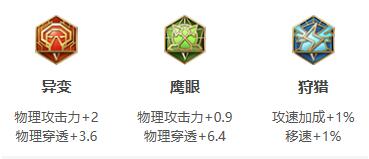 《王者荣耀》2021年雅典娜铭文出装推荐