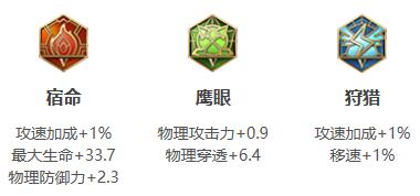 《王者荣耀》2021年曹操铭文出装推荐