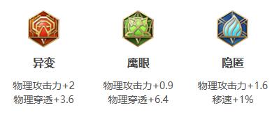 《王者荣耀》2021年娜可露露铭文出装推荐