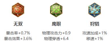 《王者荣耀》2021年阿轲铭文出装推荐
