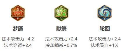 《王者荣耀》2021年武则天铭文出装推荐