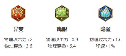《王者荣耀》2021年蒙犽铭文出装推荐