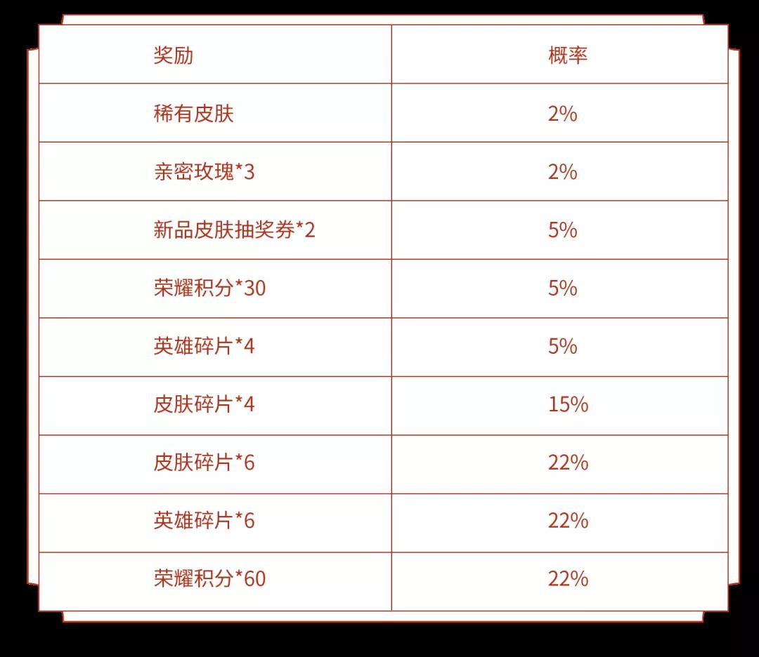 《王者荣耀》微信游戏礼品站抽奖活动介绍