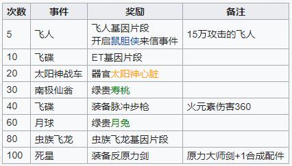 《最强蜗牛》虫族飞龙基因获得方法