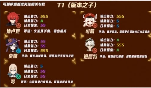 《原神》12月深渊角色强度排行一览