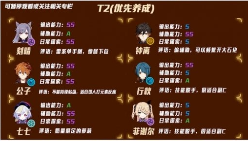 《原神》12月深渊角色强度排行一览