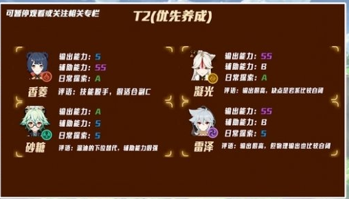 《原神》12月深渊角色强度排行一览