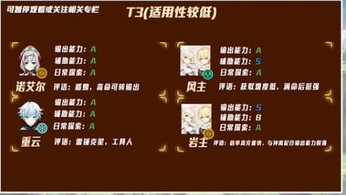 《原神》12月深渊角色强度排行一览