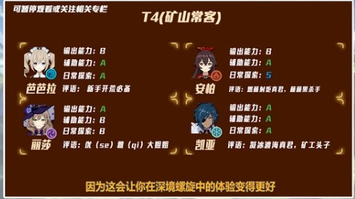《原神》12月深渊角色强度排行一览