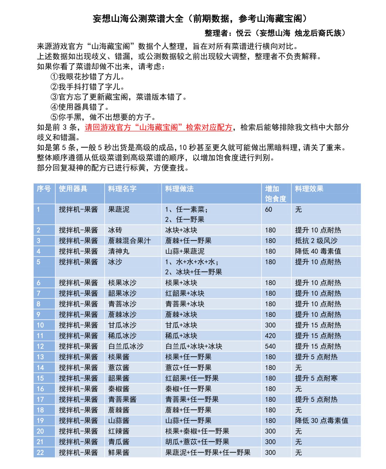 妄想山海滑蛋虫虫食谱图片