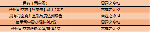 《王者荣耀》雷霆之令获取攻略