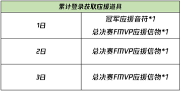 《王者荣耀》应援2021冬冠参与竞猜得好礼活动介绍