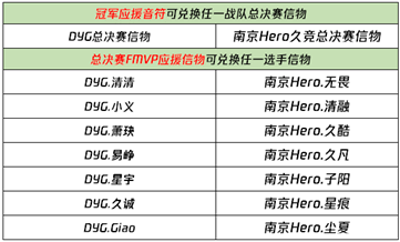 《王者荣耀》应援2021冬冠参与竞猜得好礼活动介绍