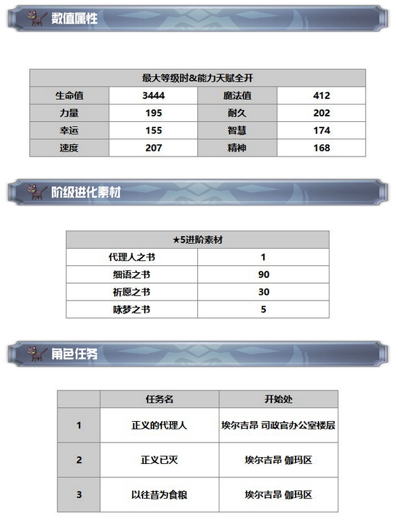 《另一个伊甸：超越时空的猫》赛迪技能及属性一览