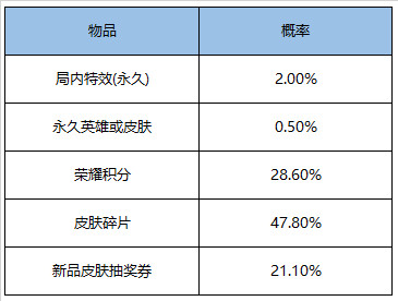 《王者荣耀》叨叨叨击败特效获取攻略