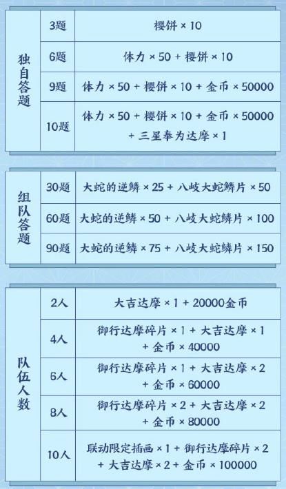 阴阳师祢豆子的密信星阵解谜答案完整版 我游网