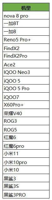 《王者荣耀》90帧开放机型介绍