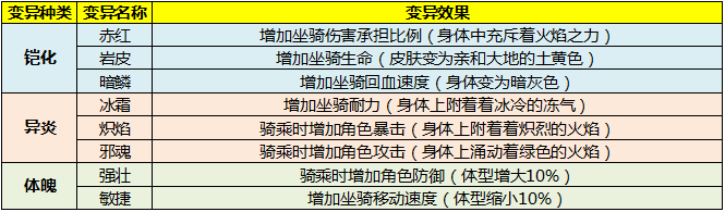 《太极熊猫3：猎龙》紫电雷龙介绍