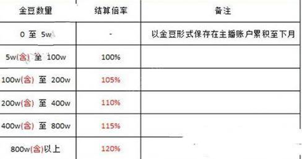 《战旗TV》主播工资的结算方法介绍