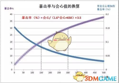 崩坏3手游会心暴击率公式_崩坏3会心玩法详解