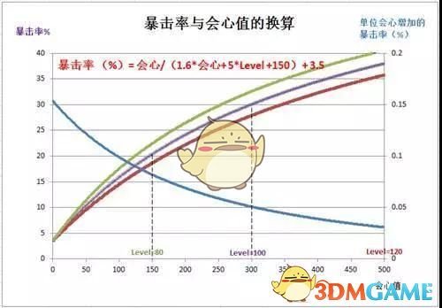 崩坏3手游会心暴击率公式_崩坏3会心玩法详解