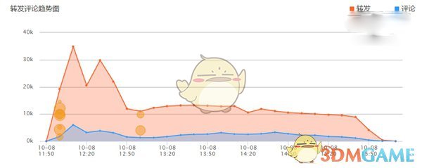 新浪微博官方：导致今日微博服务器瘫痪的元凶是鹿晗