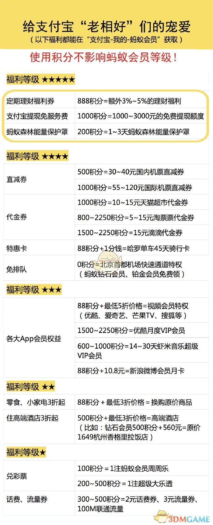 再加10个亿！支付宝圣诞年终活动大汇总：最高领取1225元红包