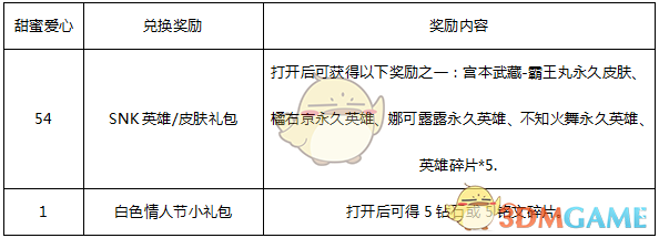 《王者荣耀》白色情人节活动大全 《王者荣耀》白色情人节活动大全