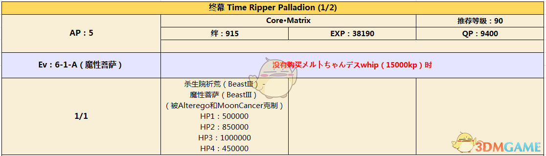 Fgo Ccc復刻主線終幕高難魔性殺生院攻略 每日要聞