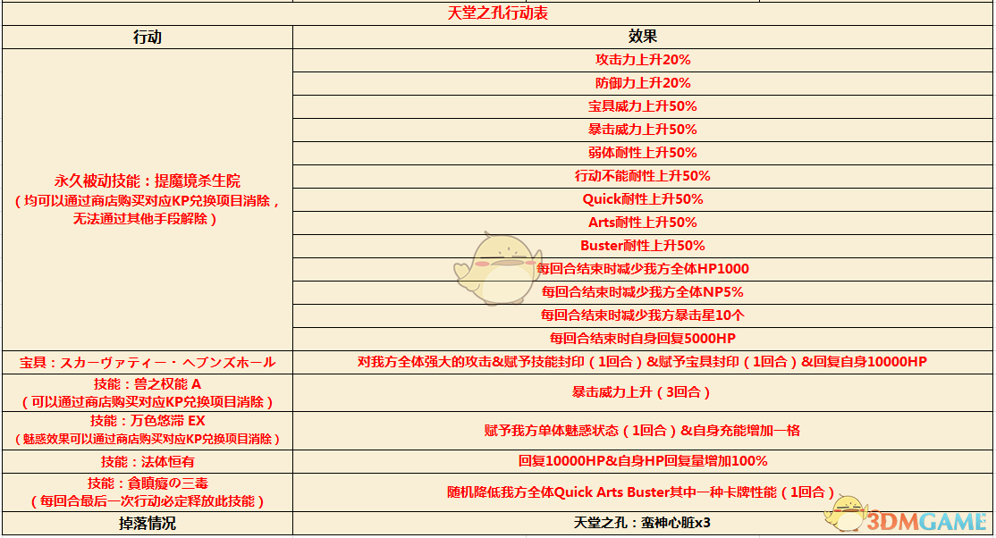 Fgo Ccc復刻主線終幕高難魔性殺生院攻略 每日要聞