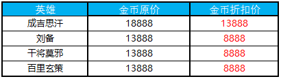 《王者荣耀》11.11在峡谷收获快乐