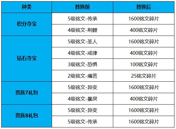 《王者荣耀》旺德福现身峡谷 超炫四件套全曝光