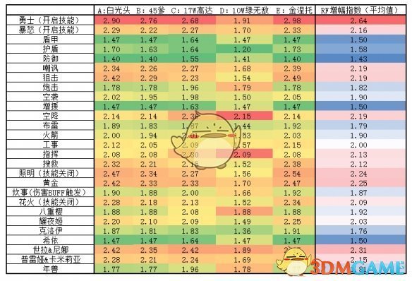 《少女前线》什么妖精比较强